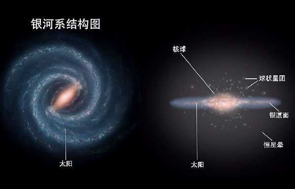 打造洞察太阳的火眼金睛