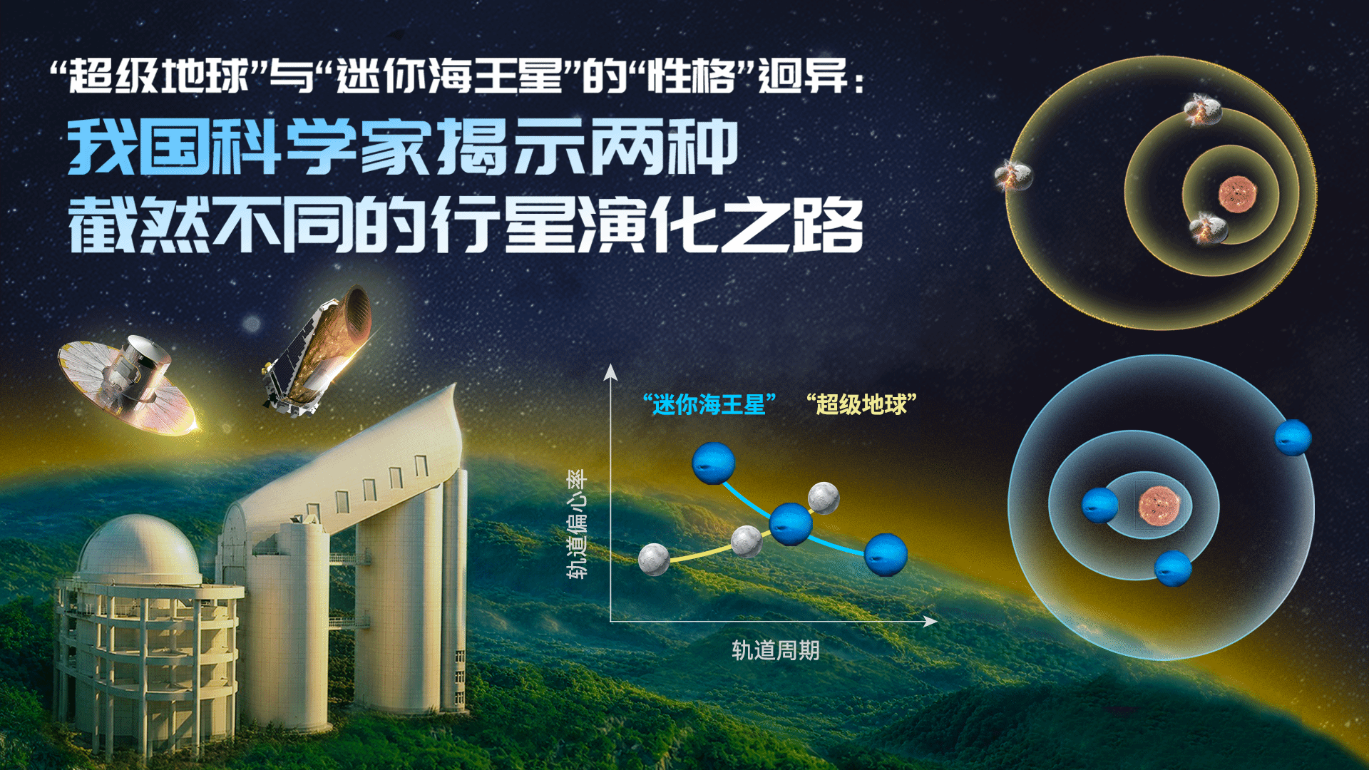 郭守敬望远镜新发现：“超级地球”与“迷你海王星”演化规律截然相反