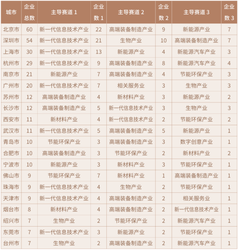 《2025中国科创企业创新力TOP500发展报告》解读——我国科创企业区域分布 《2025中国科创企业创新力TOP500发展报告》解读——我国科创企业区域分布